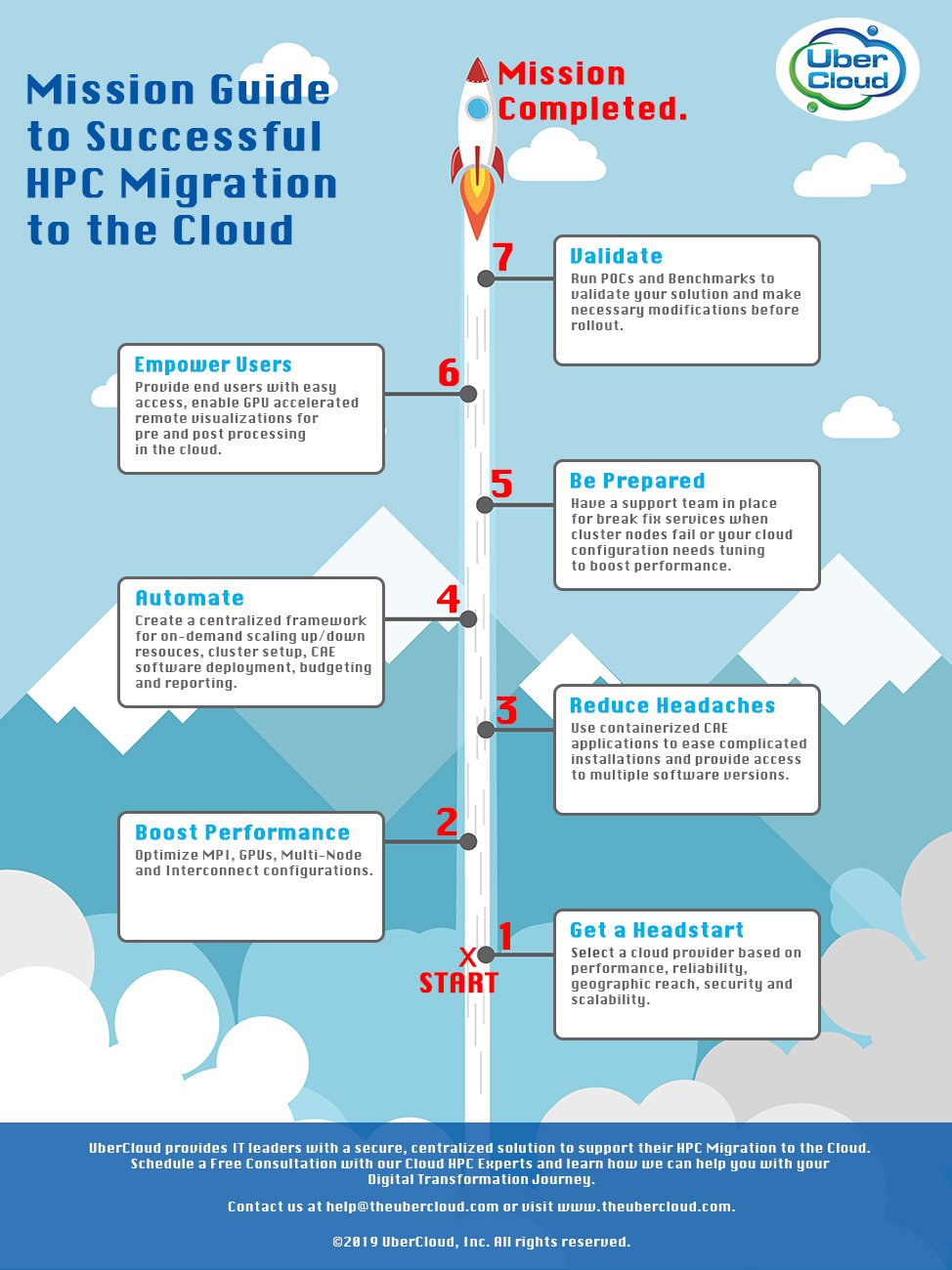 Infographic-Mission-Guide-Successful-HPC-Migration-to-Cloud